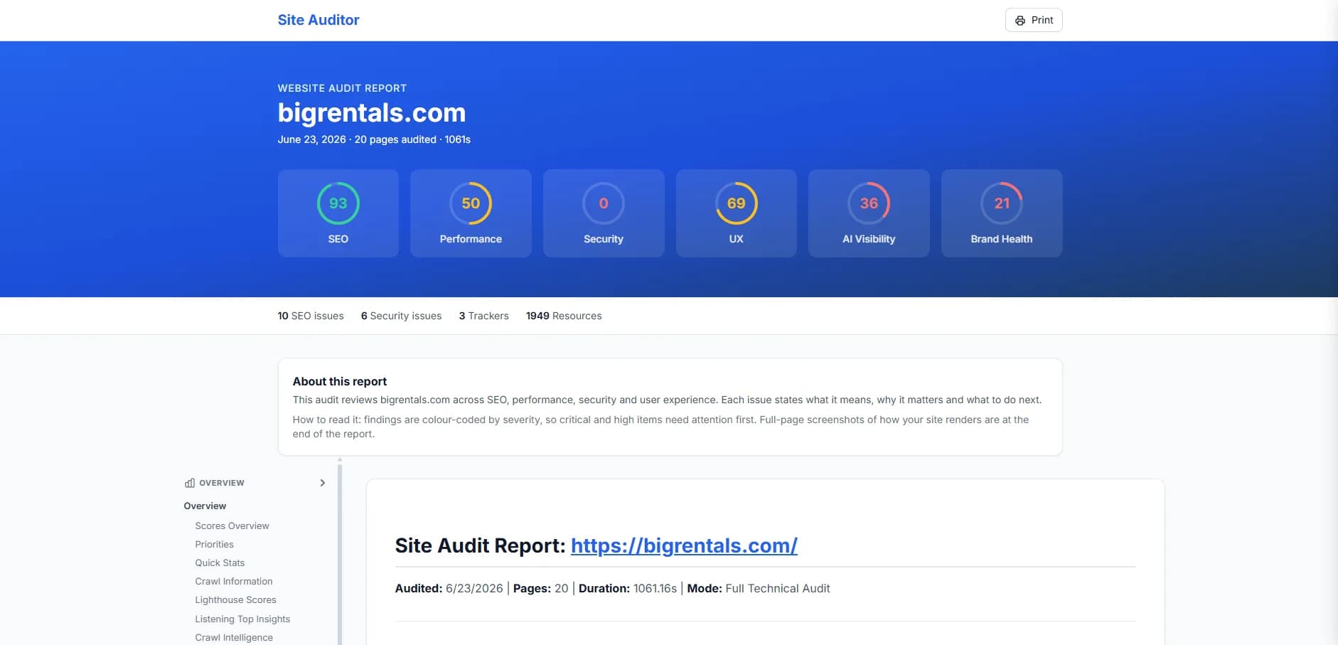 Printable website audit report for bigrentals.com with six score rings