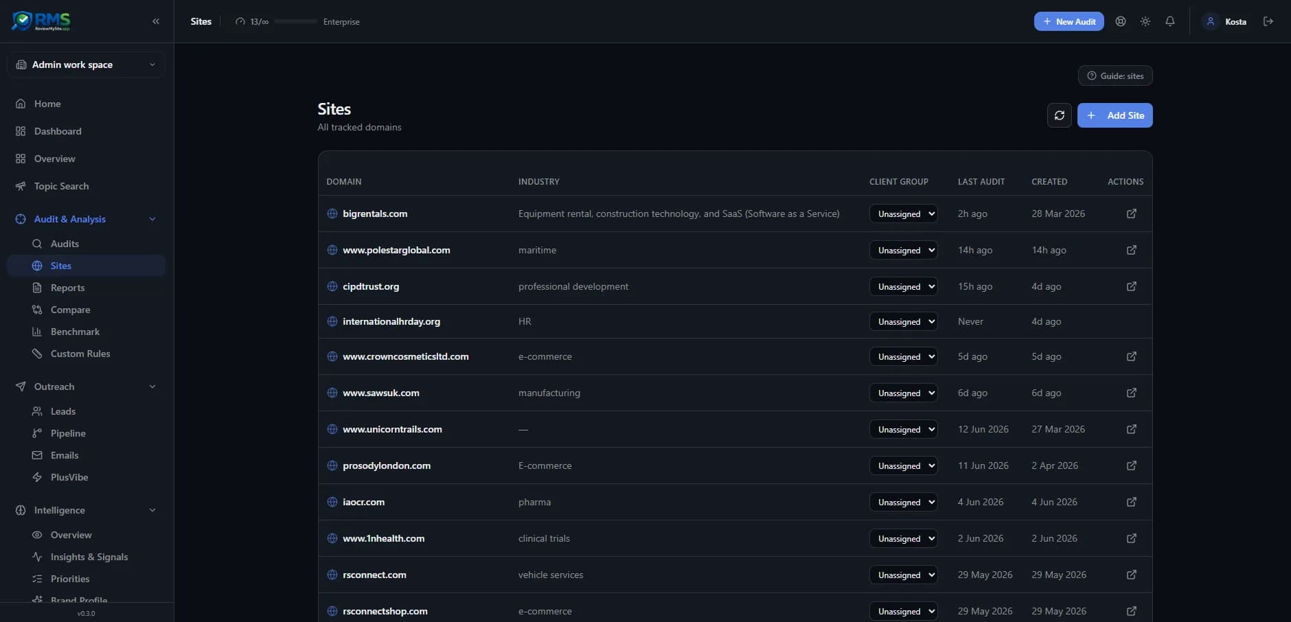 Sites view listing all tracked domains with industry, last audit, and created date