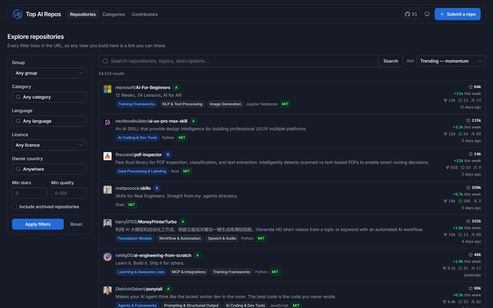 Repository explorer with a filter sidebar and results sorted by trending momentum, each row showing quality grade, weekly star gain, forks, issues and contributors