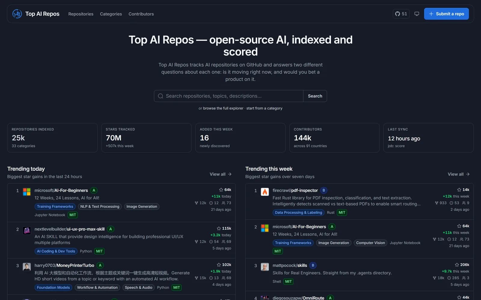 Top AI Repos homepage showing indexed repository counts and trending projects