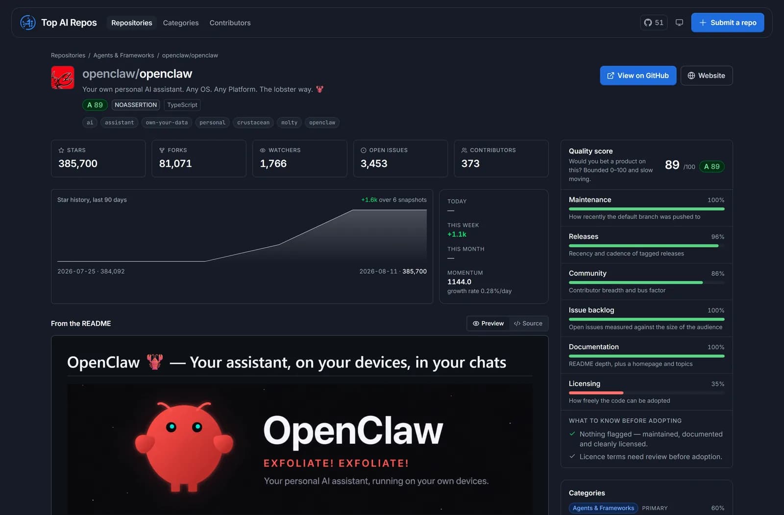 Repository detail page showing a 0-100 quality score broken into maintenance, releases, community, issue backlog, documentation and licensing bars, alongside a 90-day star history chart