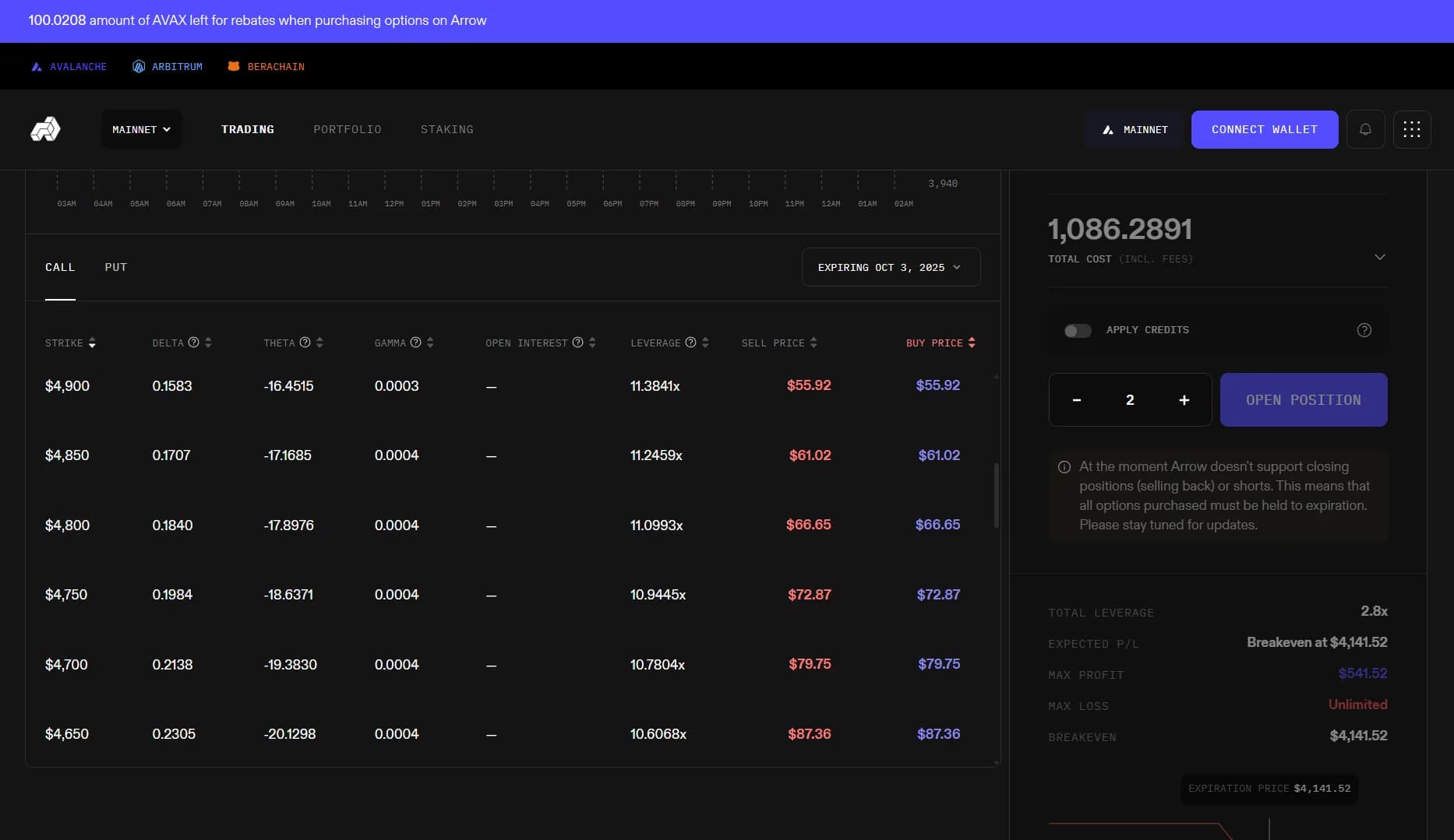Pro Mode options chain with CALL/PUT tabs, expiry, and columns for Strike, Delta, Theta, Gamma, Open Interest, Leverage, Sell and Buy
